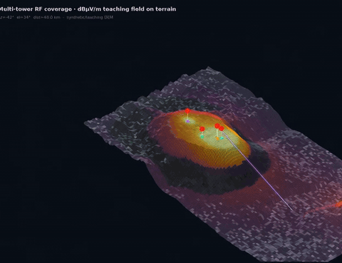 Fig 7 coverage